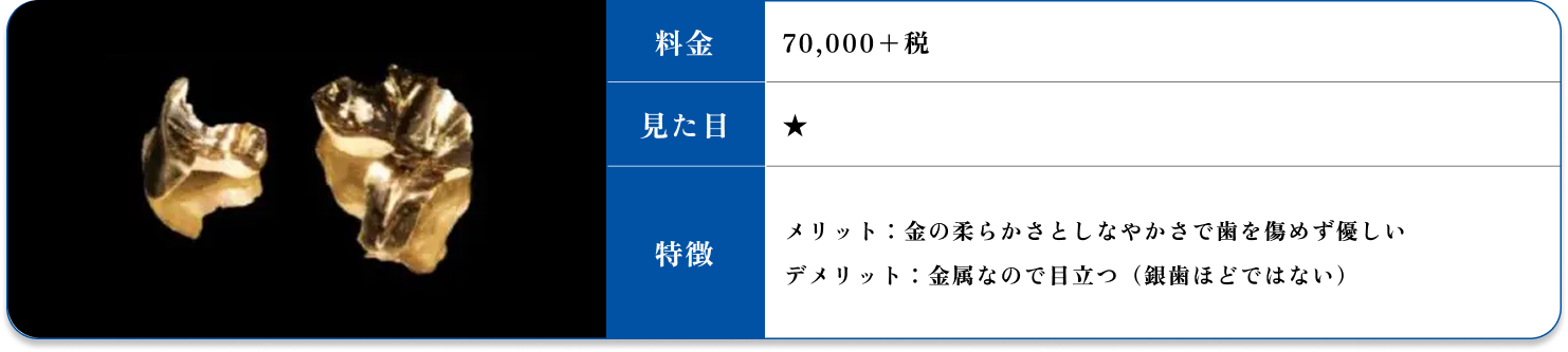 詰め物－ゴールド