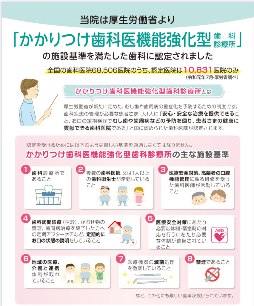 かかりつけ歯科医機能強化型歯科診療所認定施設